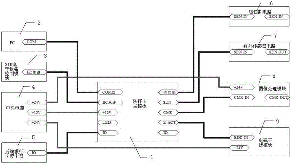 自動柜員機(jī)用智能防盜刷卡裝置的制作方法