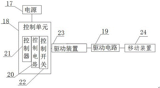 一種基于zigbee技術的移動式化肥自動混勻機的制作方法與工藝