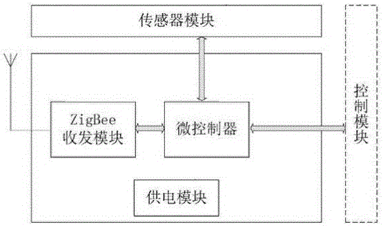 一種基于zigbee技術(shù)的升降式化肥自動混勻機的制作方法與工藝