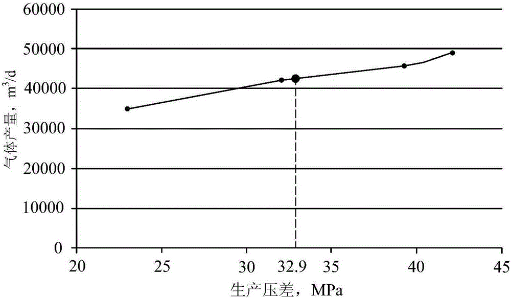 一种应力敏感性气藏测试生产压差计算方法与流程