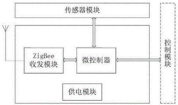 一种自动化大豆种植均匀混合装置的制作方法