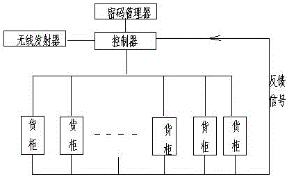 一种快递代收箱的制作方法与工艺