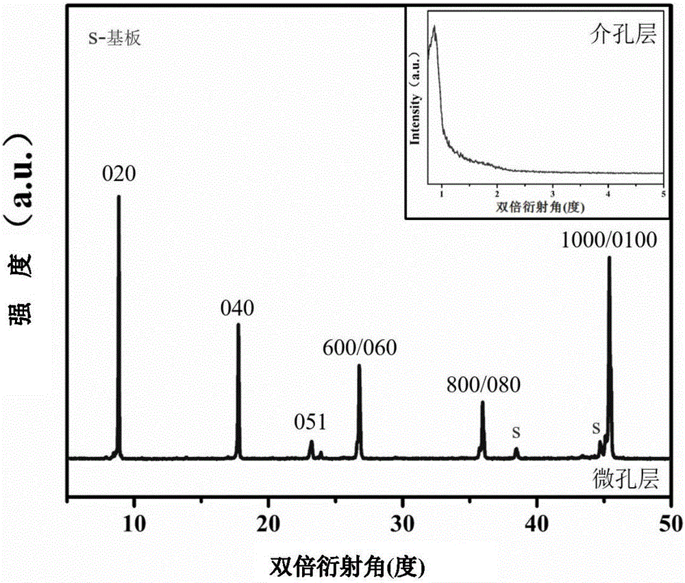 一种梯度复合结构多级孔薄膜及其制备方法与流程