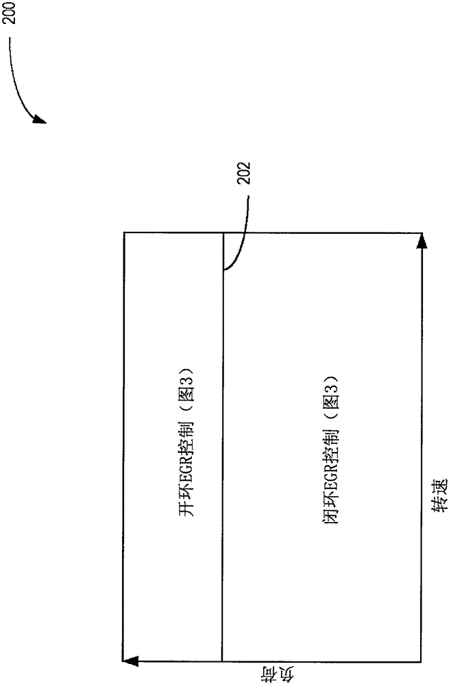 用于排氣再循環(huán)系統(tǒng)的開環(huán)和閉環(huán)控制的方法和系統(tǒng)與流程