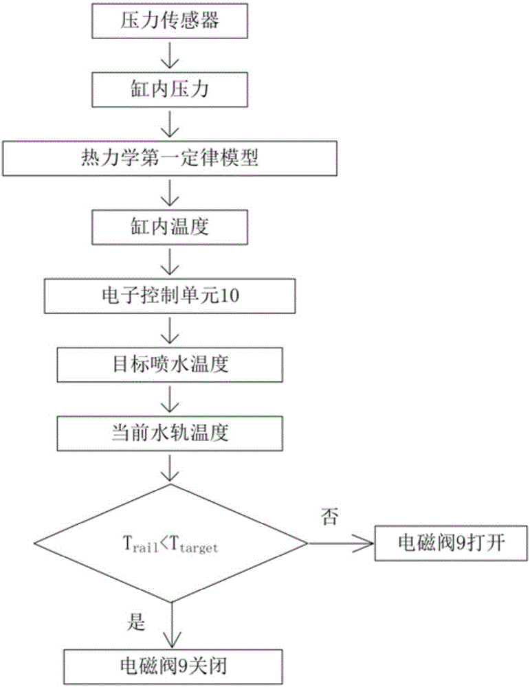 一種缸內噴射過熱水的內燃機結構的制作方法與工藝