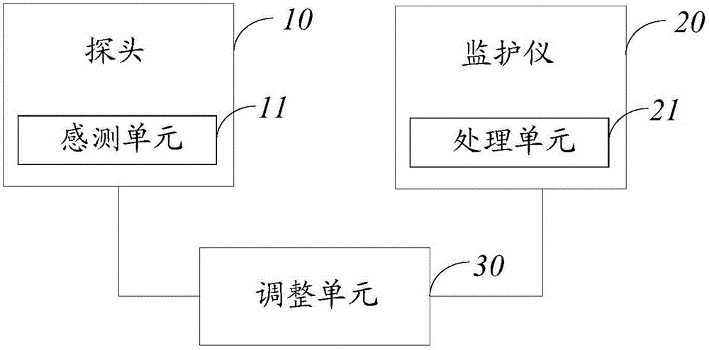 顱內(nèi)狀態(tài)監(jiān)護(hù)系統(tǒng)及監(jiān)護(hù)方法與流程