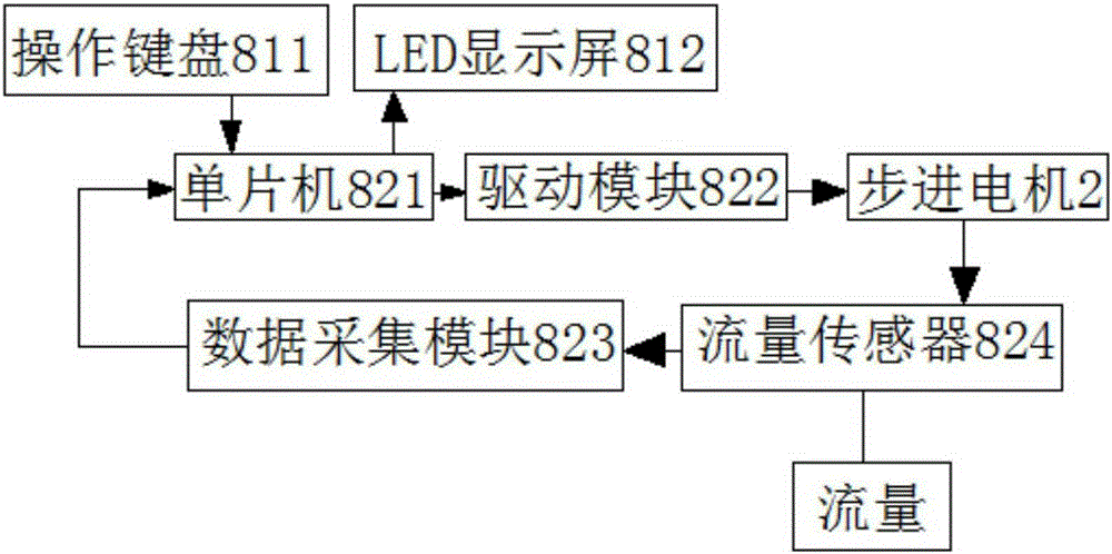 一種驅(qū)動電路控制的絲桿傳動裝置的制作方法