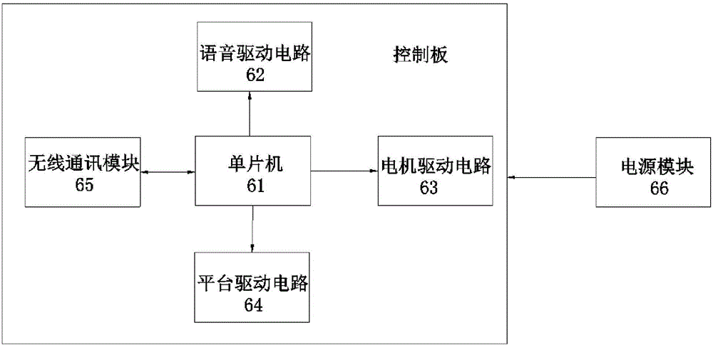 一种激光语音综合驱鸟装置的制作方法