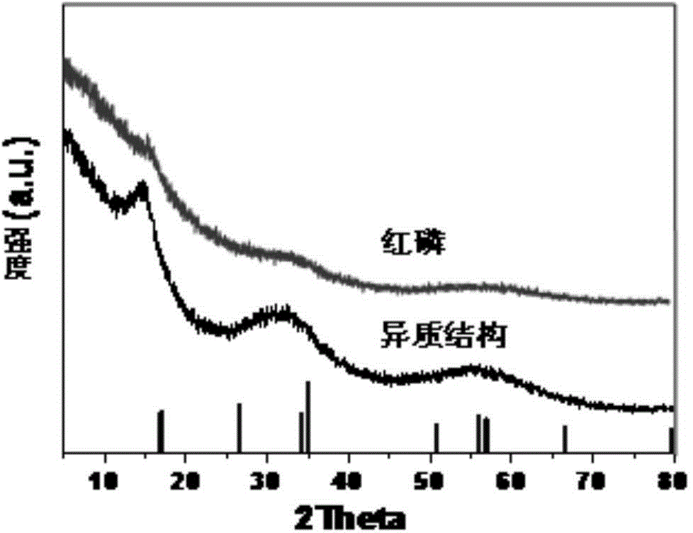 黑磷-紅磷異質(zhì)結(jié)構(gòu)材料、其制備方法及應(yīng)用與流程