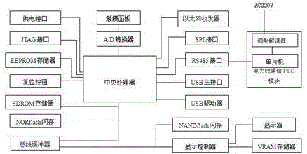 一種多網(wǎng)融合遠(yuǎn)程通訊的智能去霧霾系統(tǒng)的制作方法與工藝