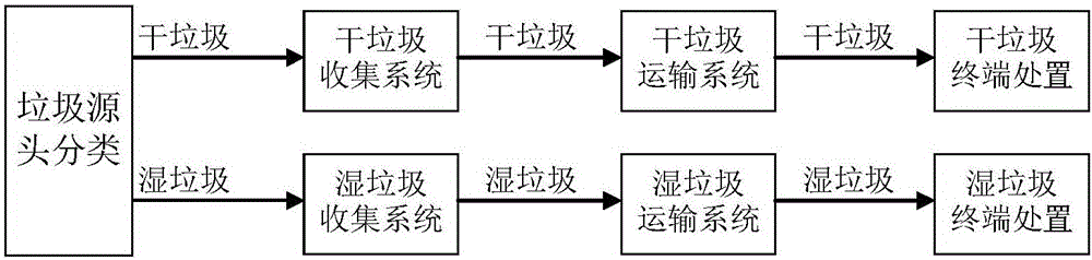 一種生活垃圾混合收運終端分類的方法及系統(tǒng)與流程