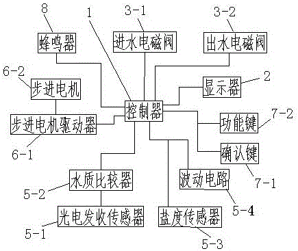 一种食用蛤类海鲜泥沙快速清洗系统的制作方法与工艺