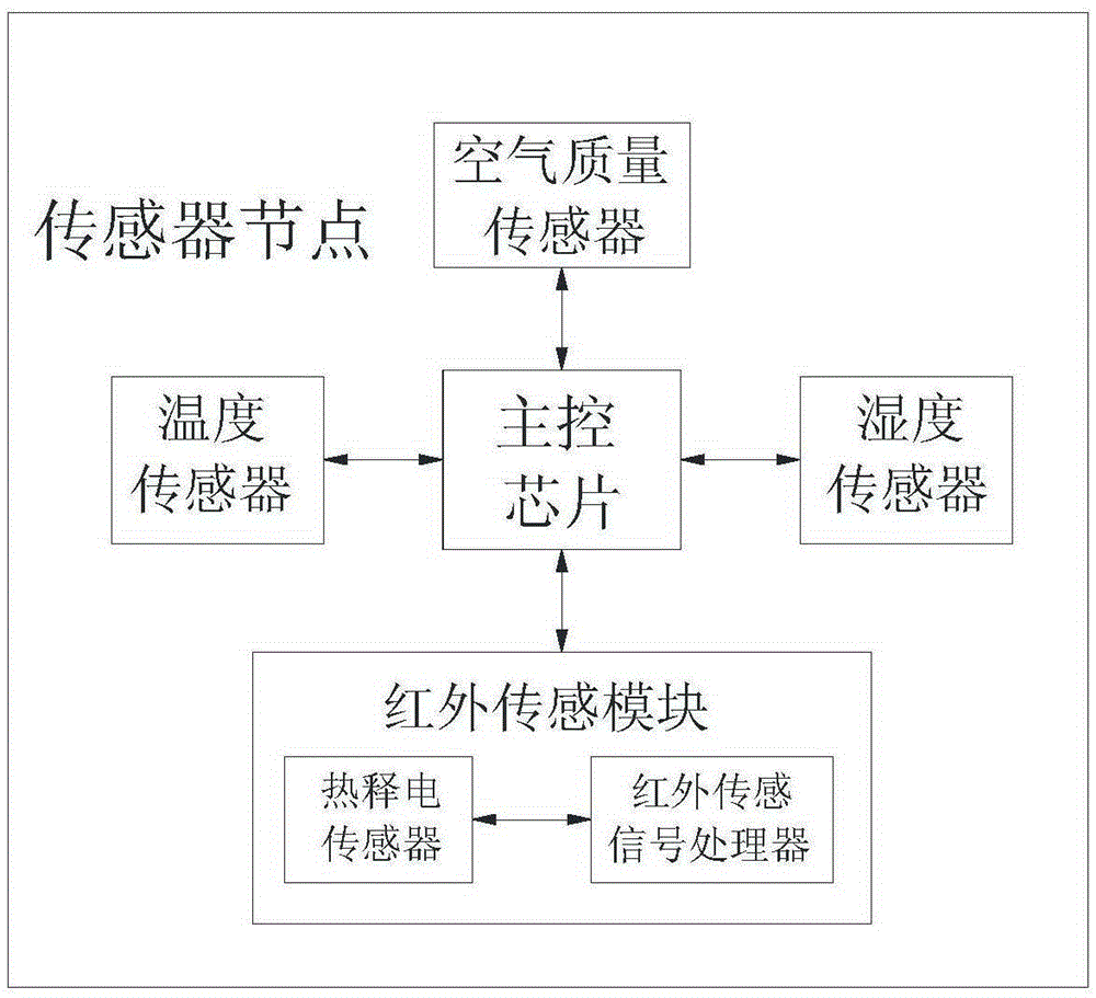 监控中央空调的装置的制作方法