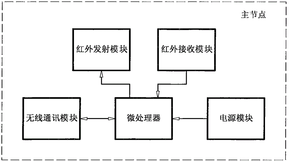 一種紅外雙向通訊智能空調(diào)及其系統(tǒng)的制作方法與工藝