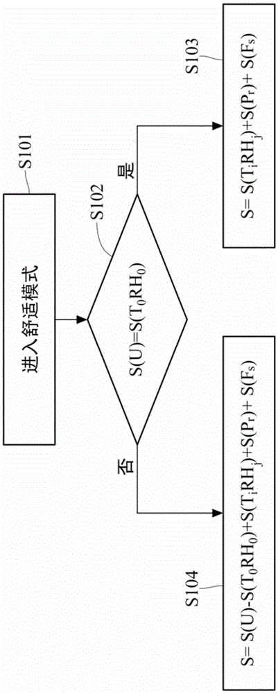 风源控制系统的制作方法与工艺