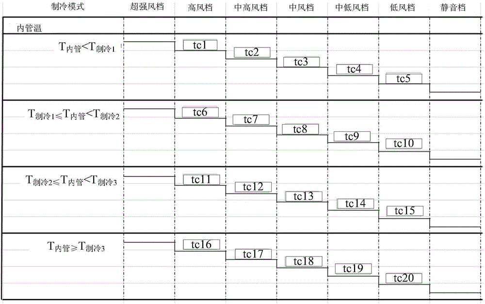 空调器控制方法及装置与流程