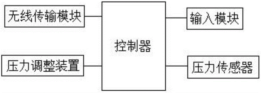 一种PICC穿刺固定血管的方法与流程