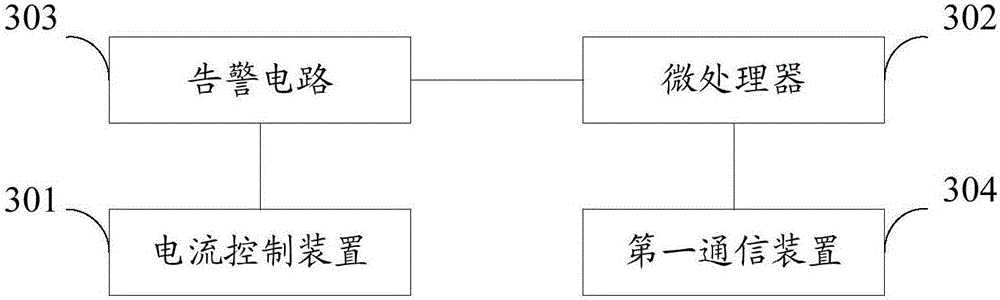 一種手術(shù)器械的告警系統(tǒng)、告警方法及控制系統(tǒng)與流程