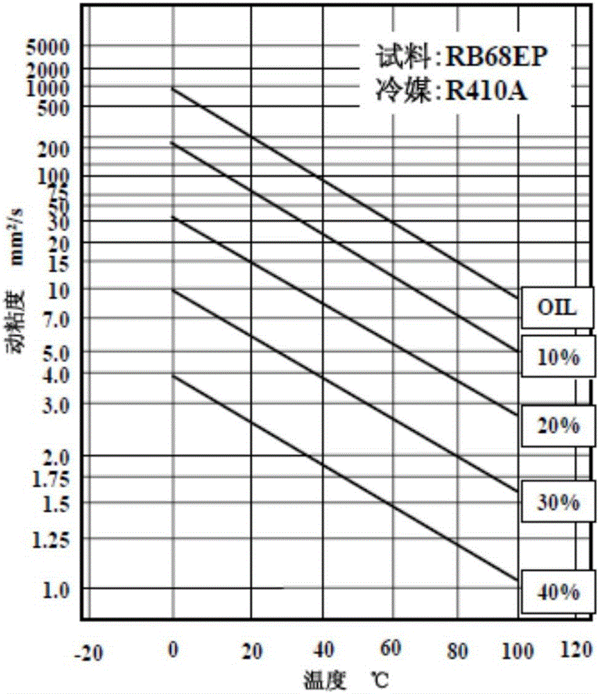 壓縮機(jī)回油回液控制方法和裝置、空調(diào)系統(tǒng)與流程