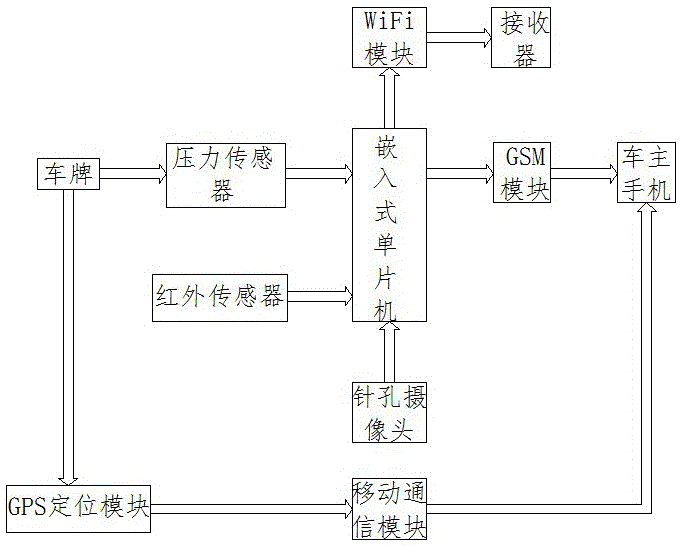 一种新型汽车车牌防盗装置的制作方法