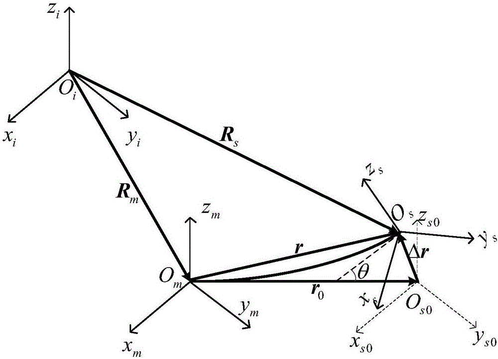 一种基于惯性测量匹配的非线性挠曲变形估计方法与流程