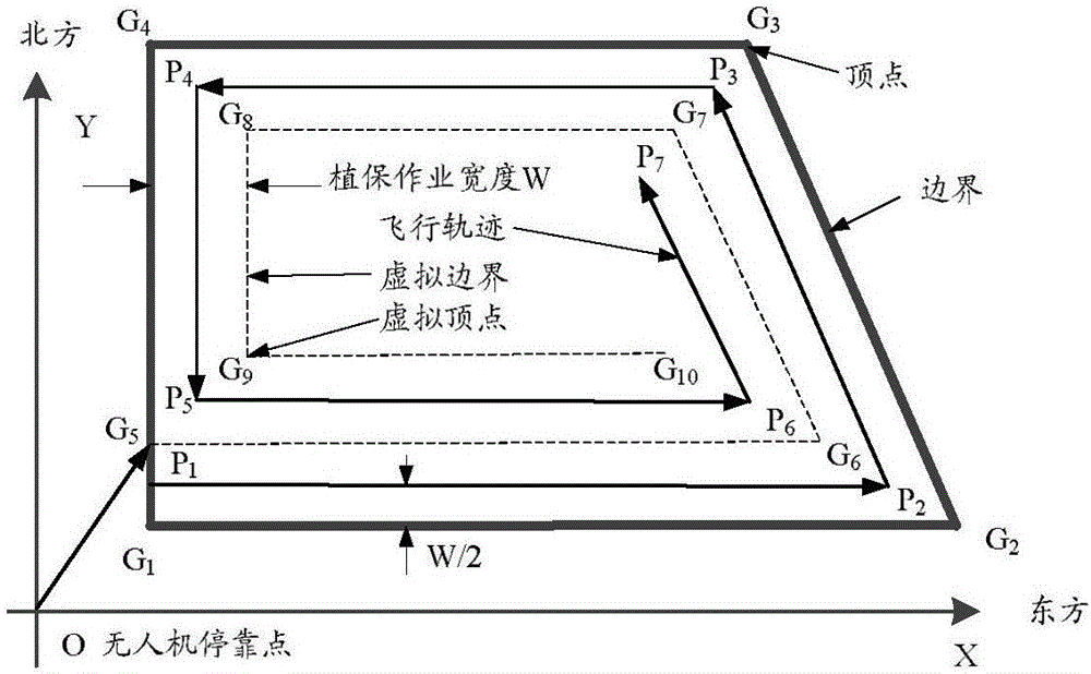 自動化作業(yè)設備路徑規(guī)劃方法與系統與流程