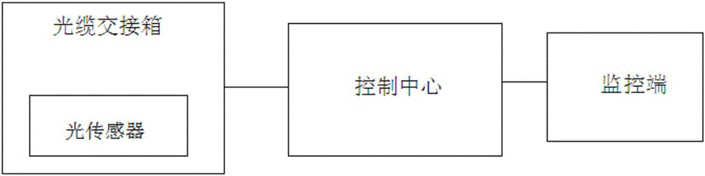 無(wú)源門(mén)禁光傳感器的制作方法與工藝