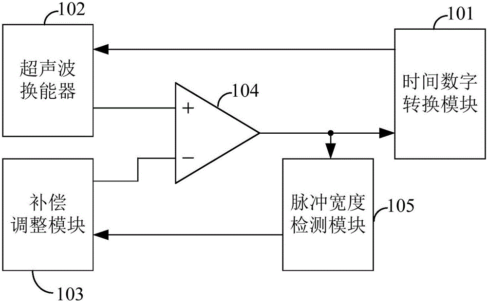 超声波测速装置及其测速方法与流程