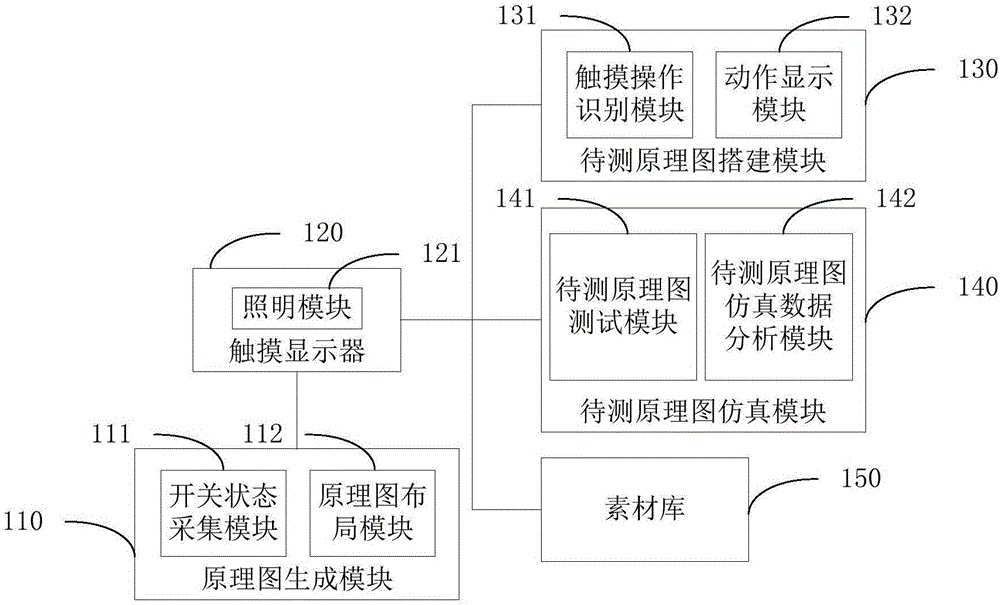 用戶界面顯示裝置及開關(guān)柜全景監(jiān)測(cè)系統(tǒng)的制作方法