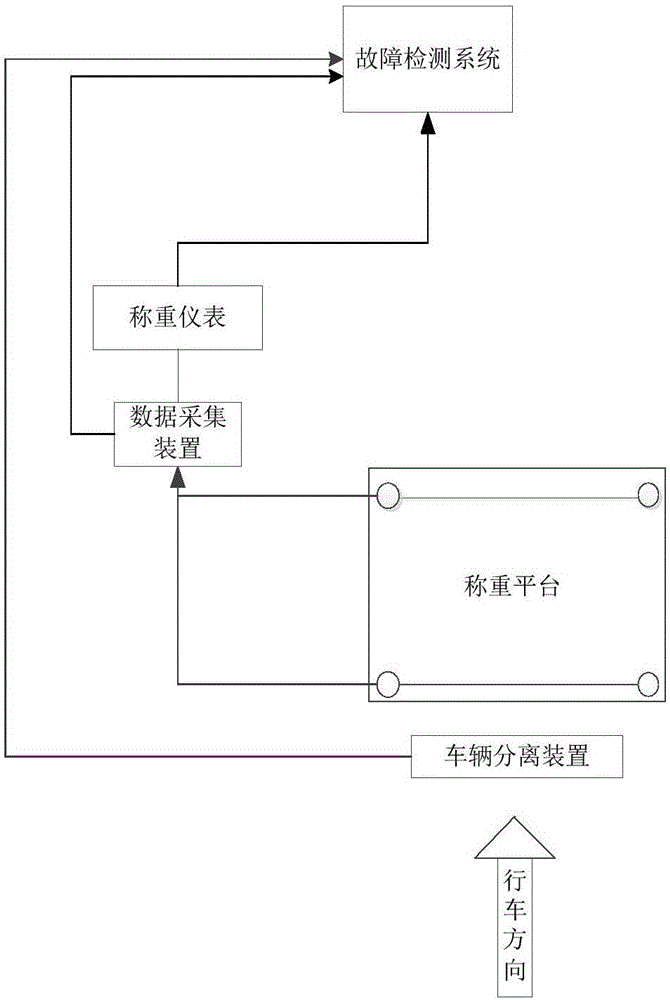 一种车辆分离装置故障检测方法及系统与流程