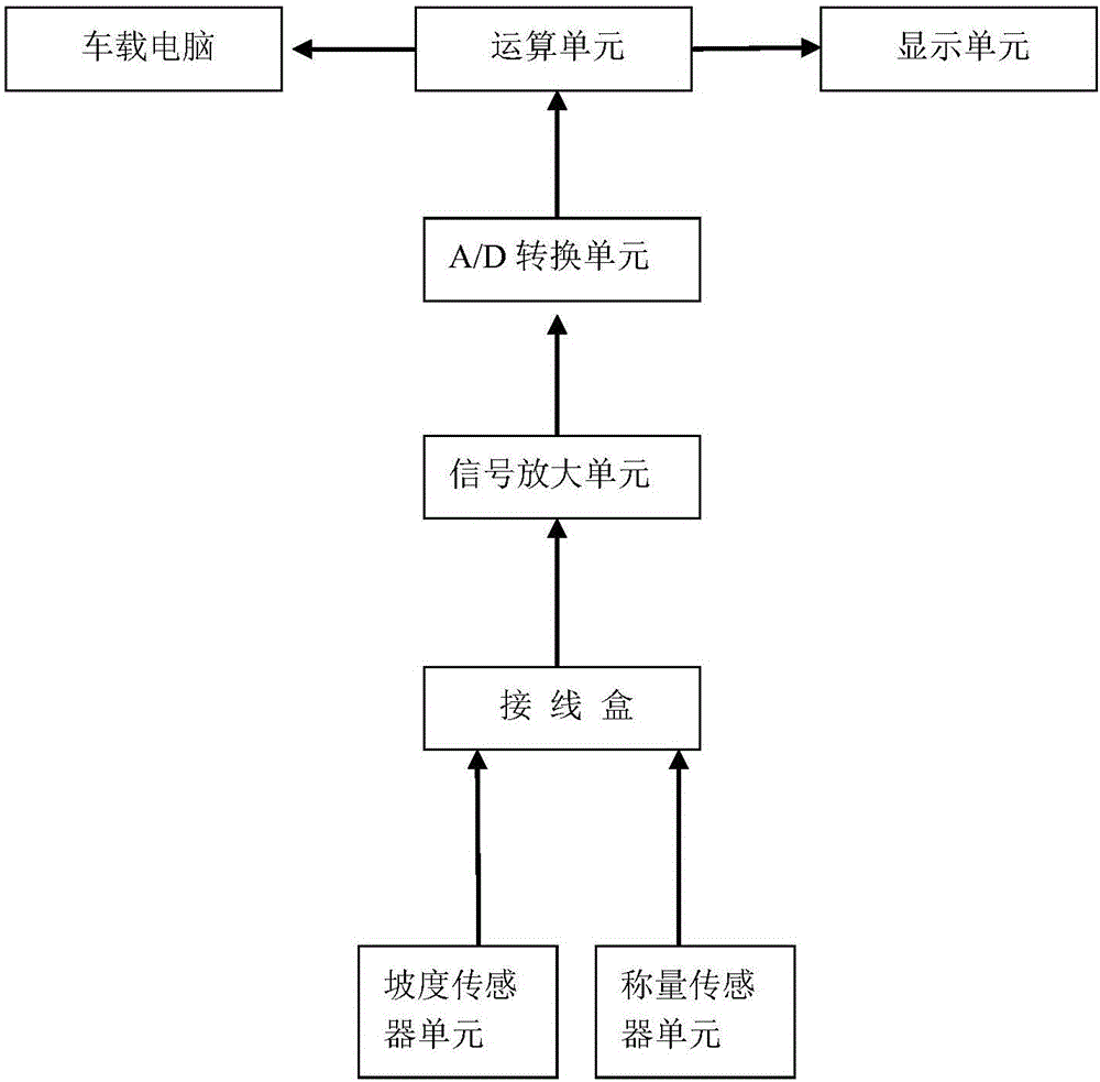 基于貨車板簧支架的高精度可靠稱重方法及其系統(tǒng)與流程