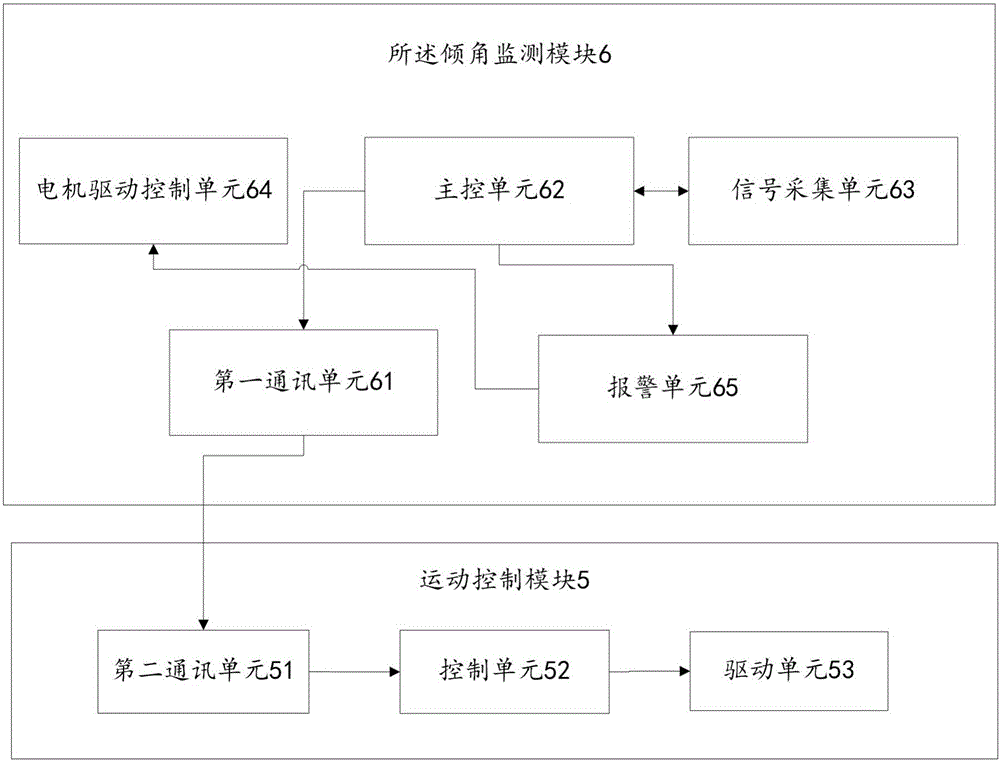 一种包含加速度传感器的电动轮椅车防倾翻装置及方法与流程