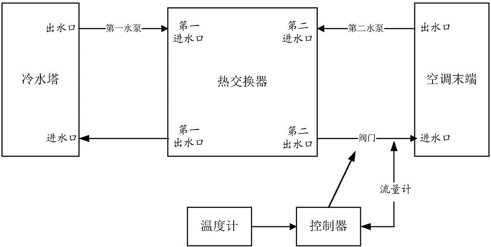 一種室內(nèi)制冷系統(tǒng)的制作方法與工藝