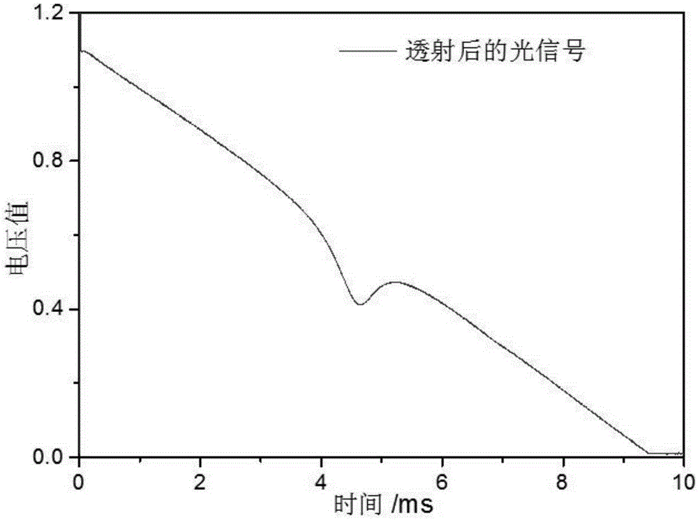 一種基于激光技術(shù)的密封瓶密封完整性檢漏的裝置及方法與流程