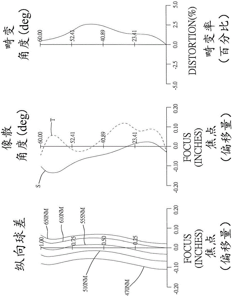 光學成像系統(tǒng)的制作方法與工藝