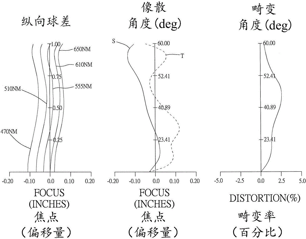 光學(xué)成像系統(tǒng)的制作方法與工藝