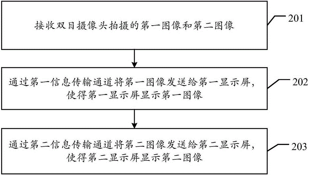 頭戴式虛擬現(xiàn)實(shí)顯示器的顯示方法及顯示控制系統(tǒng)與流程