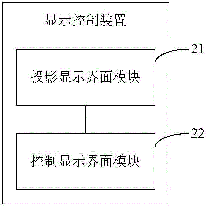 显示控制方法及装置与流程