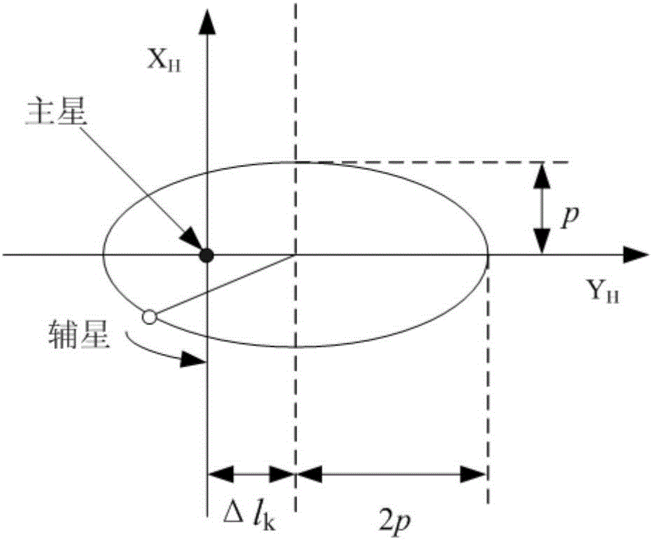 一種編隊衛(wèi)星系統(tǒng)燃料消耗均衡在軌實現(xiàn)方法與流程