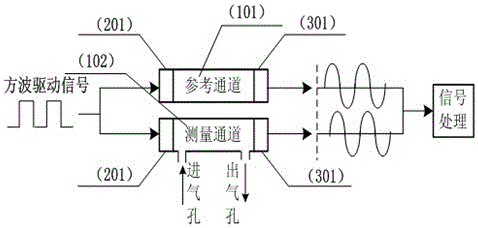 一種具有遠(yuǎn)程報(bào)警功能的可燃?xì)怏w濃度檢測裝置的制作方法