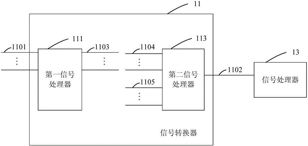 電力機(jī)車牽引控制器狀態(tài)反饋裝置和系統(tǒng)的制作方法