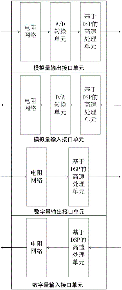 自適應(yīng)電力系統(tǒng)實(shí)時(shí)仿真平臺變頻仿真的外置物理控制器的制作方法與工藝