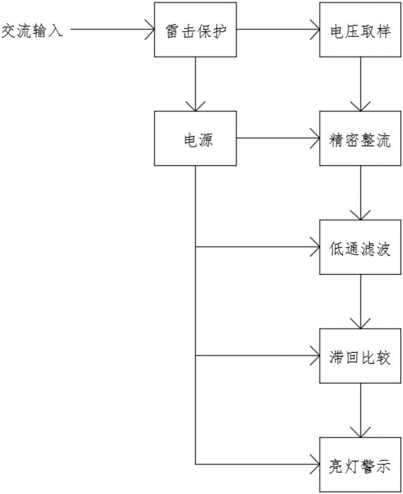 灯杆漏电警示器的制作方法与工艺