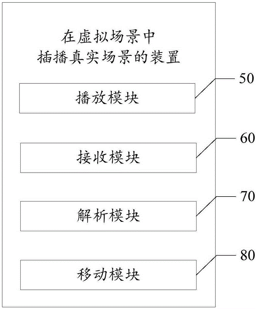 在虚拟场景中播放真实场景的方法及装置与流程