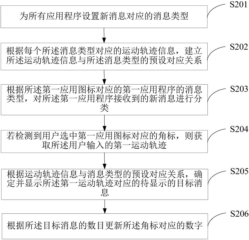 一種應用圖標的角標處理方法及終端與流程