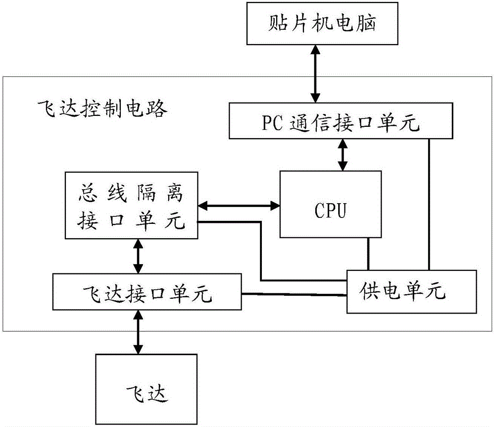 飞达控制电路的制作方法与工艺