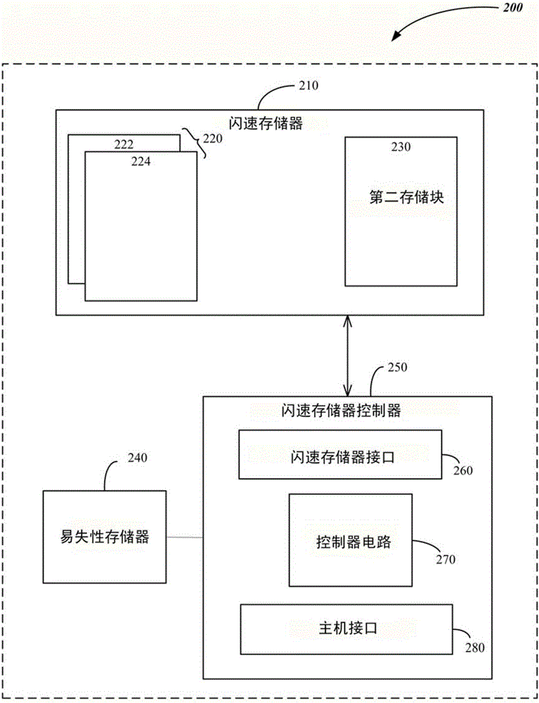 非易失性存儲器中的選擇性數(shù)據(jù)再循環(huán)的制作方法與工藝