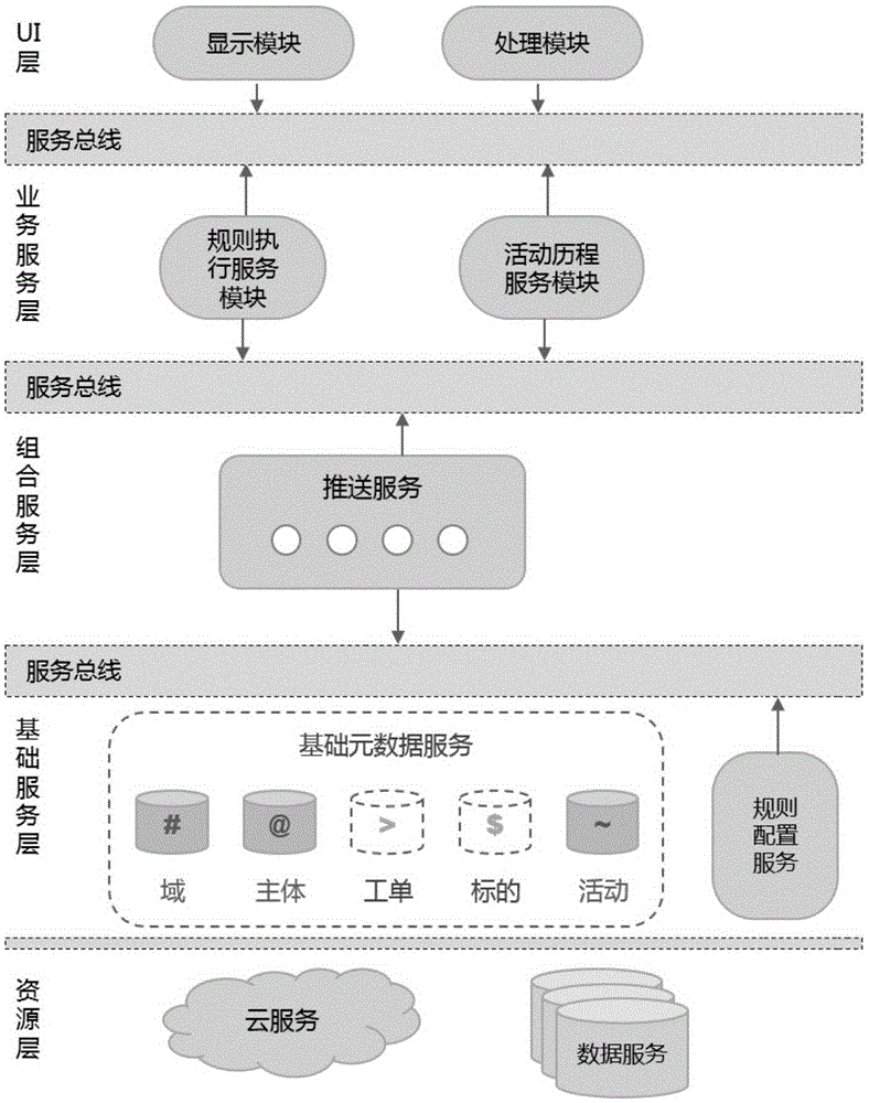 一種任務(wù)的顯示方法和裝置與流程