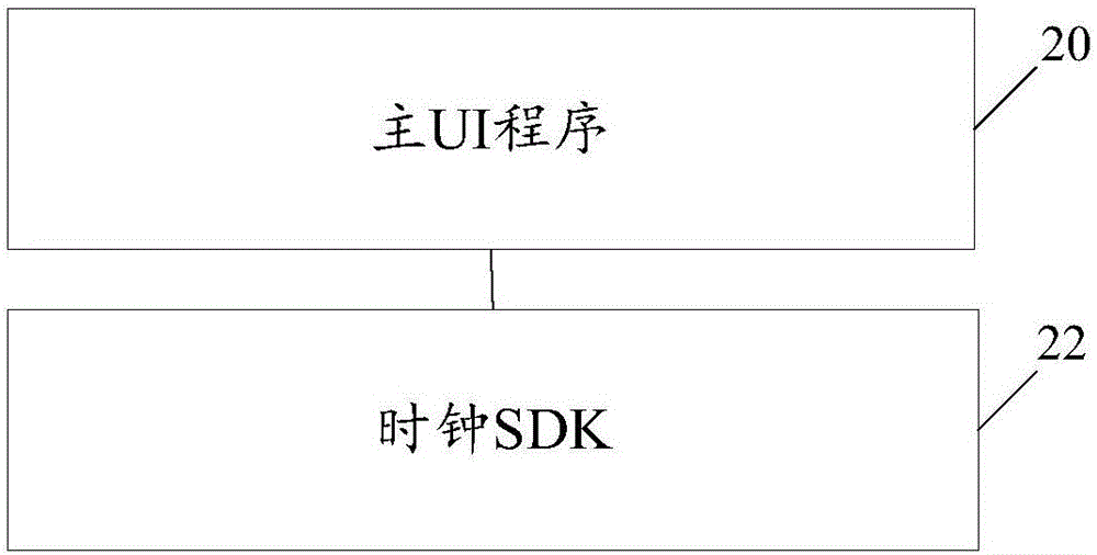 计时功能的实现方法及系统与流程