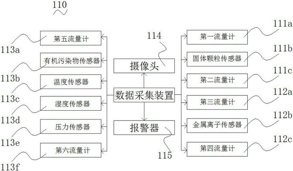 一种污水处理自动控制系统的利记博彩app与工艺